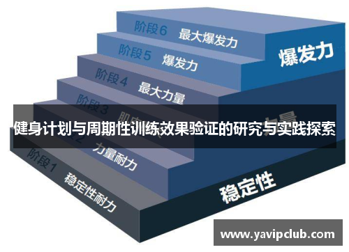 健身计划与周期性训练效果验证的研究与实践探索