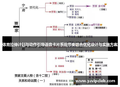 体育拉伸计划与动作引导语音卡片系统节奏组合优化设计与实施方案