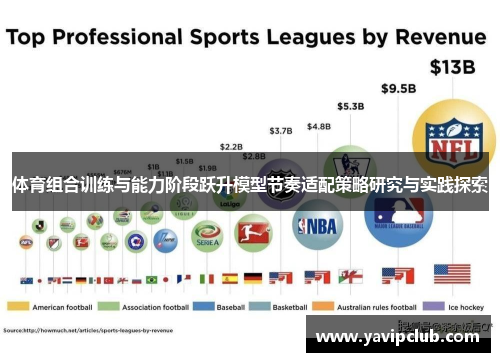 体育组合训练与能力阶段跃升模型节奏适配策略研究与实践探索