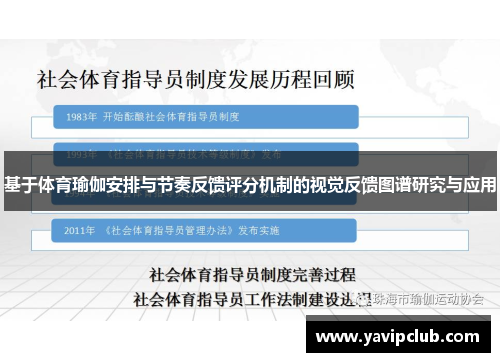 基于体育瑜伽安排与节奏反馈评分机制的视觉反馈图谱研究与应用