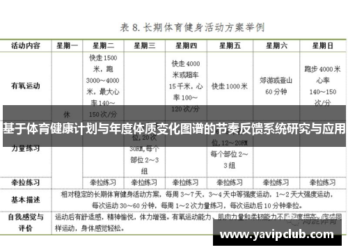基于体育健康计划与年度体质变化图谱的节奏反馈系统研究与应用